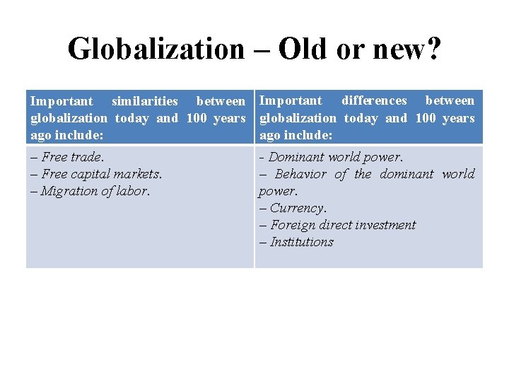 Globalization – Old or new? Important similarities between Important differences between globalization today and