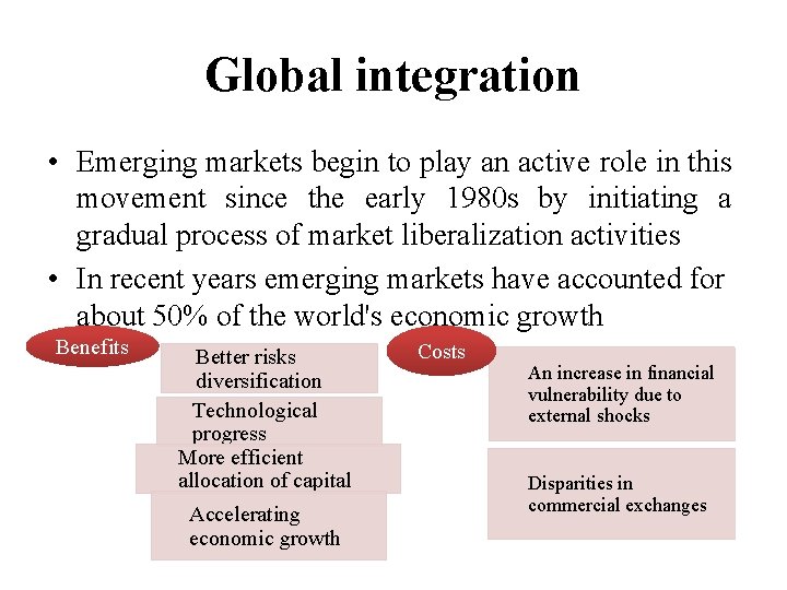 Global integration • Emerging markets begin to play an active role in this movement