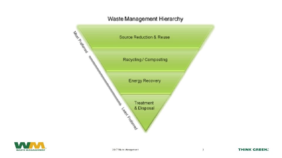 2017 Waste Management 2 