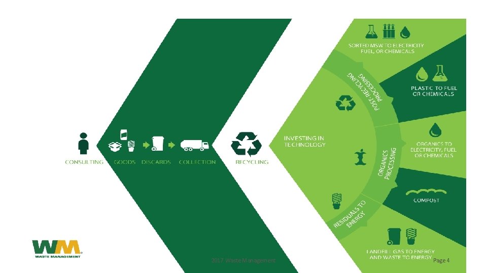 2017 Waste Management Page 4 