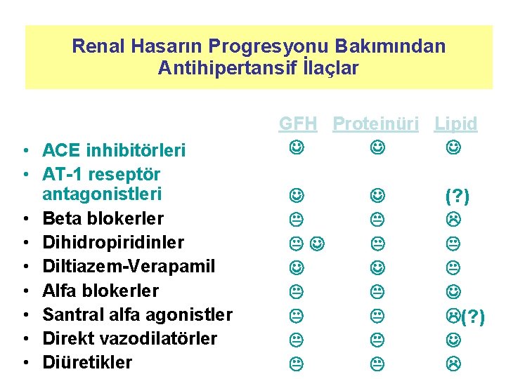 Renal Hasarın Progresyonu Bakımından Antihipertansif İlaçlar • ACE inhibitörleri • AT-1 reseptör antagonistleri •