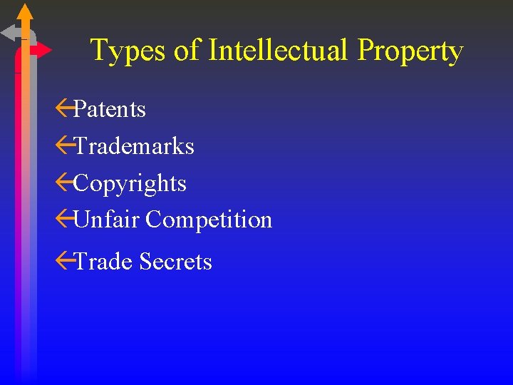 Types of Intellectual Property ßPatents ßTrademarks ßCopyrights ßUnfair Competition ßTrade Secrets 
