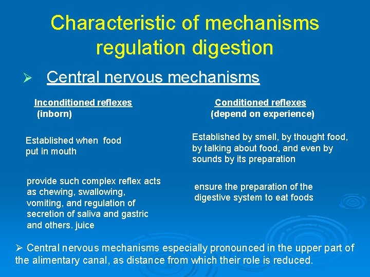 Characteristic of mechanisms regulation digestion Ø Central nervous mechanisms Inconditioned reflexes (inborn) Established when