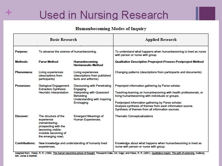 + Used in Nursing Research 