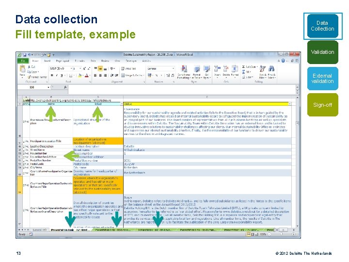 Data collection Fill template, example Data Collection Validation External validation Sign-off 13 © 2012