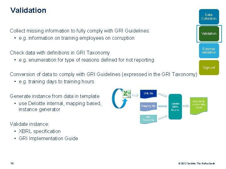 Validation Data Collection Collect missing information to fully comply with GRI Guidelines: • e.