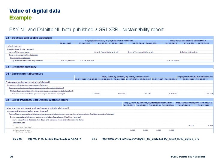 Value of digital data Example E&Y NL and Deloitte NL both published a GRI