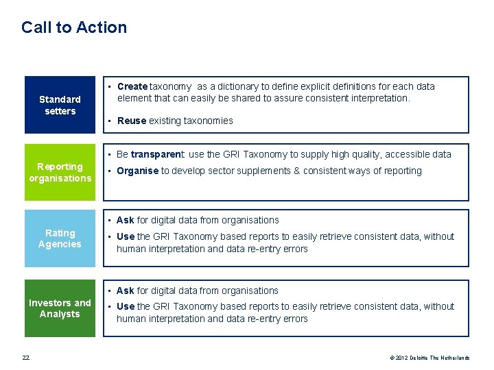 Call to Action Standard setters • Create taxonomy as a dictionary to define explicit