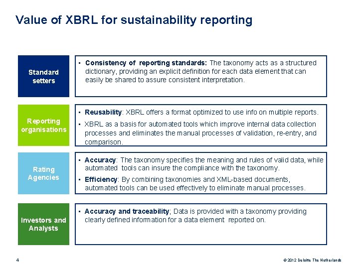 Value of XBRL for sustainability reporting Standard setters • Consistency of reporting standards: The