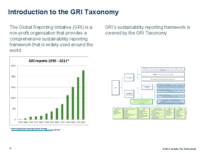 Introduction to the GRI Taxonomy The Global Reporting Initiative (GRI) is a non-profit organisation