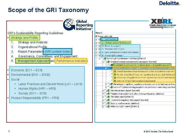 Scope of the GRI Taxonomy GRI’s Sustainability Reporting Guidelines • Strategy and Profile 1.