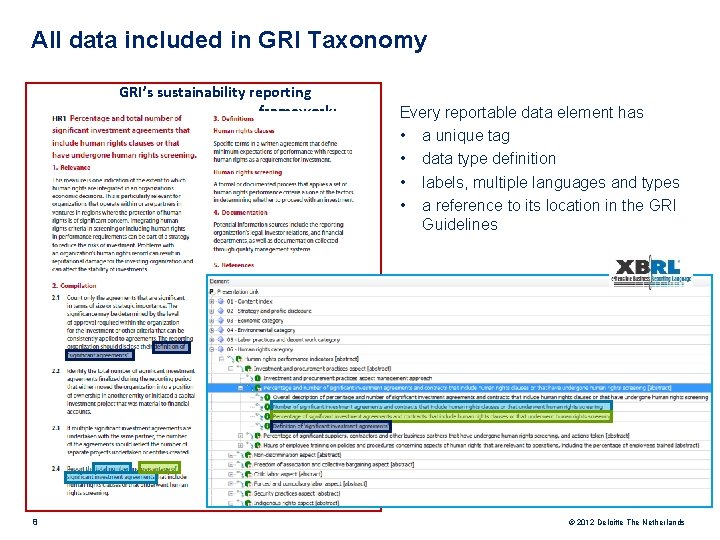 All data included in GRI Taxonomy GRI’s sustainability reporting framework: 8 Every reportable data