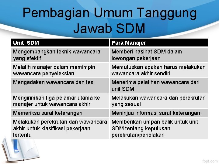 Pembagian Umum Tanggung Jawab SDM Unit SDM Para Manajer Mengembangkan teknik wawancara yang efektif