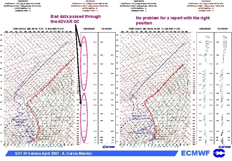 Bad data passed through the 4 DVAR QC SOT-IV Geneva April 2007 - A.