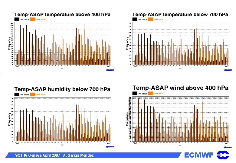 SOT-IV Geneva April 2007 - A. Garcia-Mendez ECMWF 
