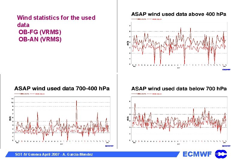 Wind statistics for the used data OB-FG (VRMS) OB-AN (VRMS) SOT-IV Geneva April 2007
