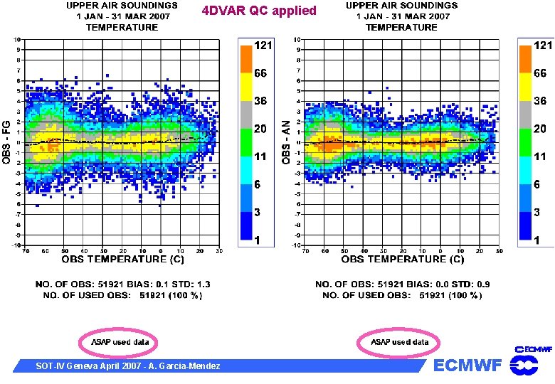 4 DVAR QC applied SOT-IV Geneva April 2007 - A. Garcia-Mendez ECMWF 