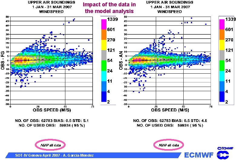 Impact of the data in the model analysis SOT-IV Geneva April 2007 - A.