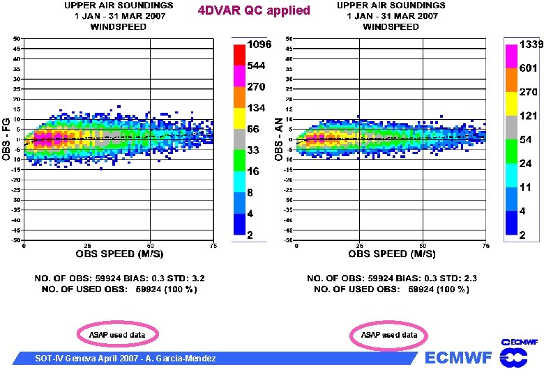 4 DVAR QC applied SOT-IV Geneva April 2007 - A. Garcia-Mendez ECMWF 