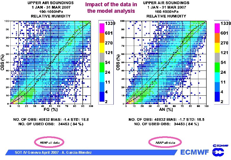 Impact of the data in the model analysis SOT-IV Geneva April 2007 - A.