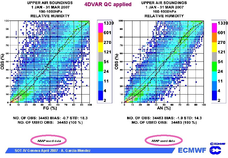 4 DVAR QC applied SOT-IV Geneva April 2007 - A. Garcia-Mendez ECMWF 