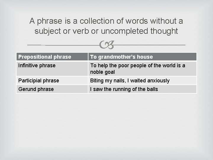 A phrase is a collection of words without a subject or verb or uncompleted