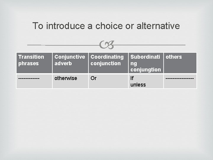 To introduce a choice or alternative Transition phrases Conjunctive adverb Coordinating conjunction Subordinati others