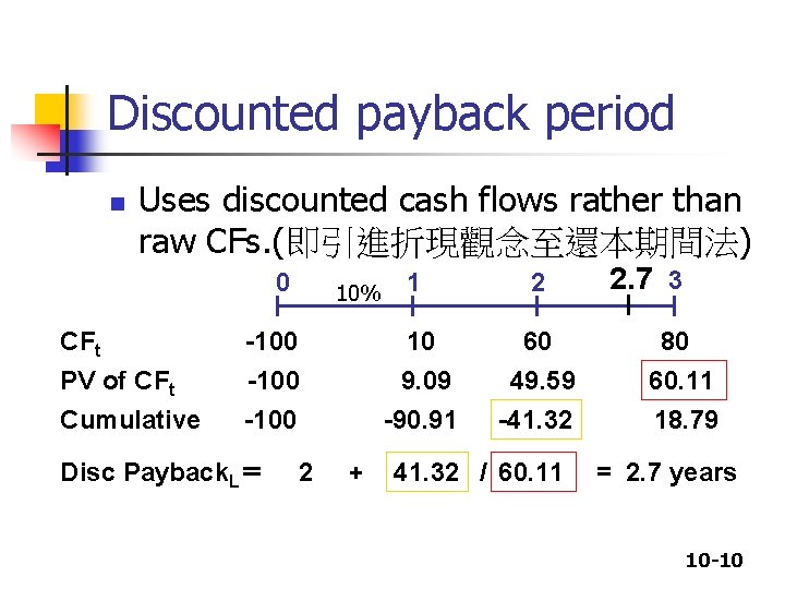 Discounted payback period n Uses discounted cash flows rather than raw CFs. (即引進折現觀念至還本期間法) 0