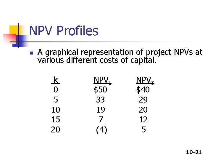 NPV Profiles n A graphical representation of project NPVs at various different costs of