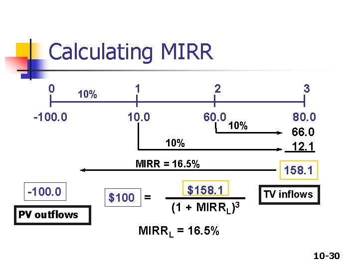 Calculating MIRR 0 10% -100. 0 1 2 3 10. 0 60. 0 80.