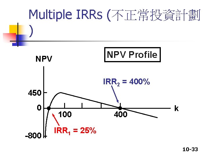 Multiple IRRs (不正常投資計劃 ) NPV Profile NPV IRR 2 = 400% 450 0 -800