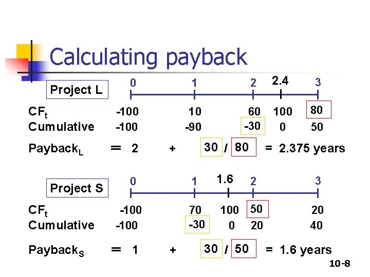 Calculating payback Project L CFt Cumulative Payback. L Project S CFt Cumulative Payback. S