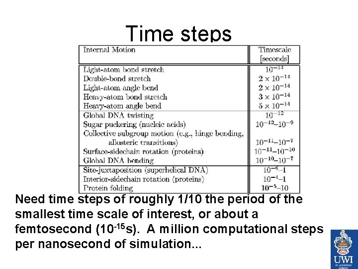 Time steps Need time steps of roughly 1/10 the period of the smallest time