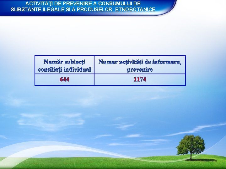 ACTIVITĂŢI DE PREVENIRE A CONSUMULUI DE SUBSTANTE ILEGALE SI A PRODUSELOR ETNOBOTANICE 644 1174
