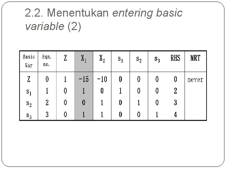 2. 2. Menentukan entering basic variable (2) 