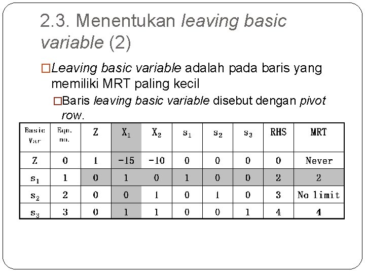 2. 3. Menentukan leaving basic variable (2) �Leaving basic variable adalah pada baris yang