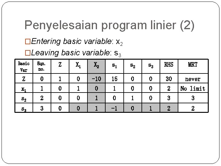 Penyelesaian program linier (2) �Entering basic variable: x 2 �Leaving basic variable: s 3