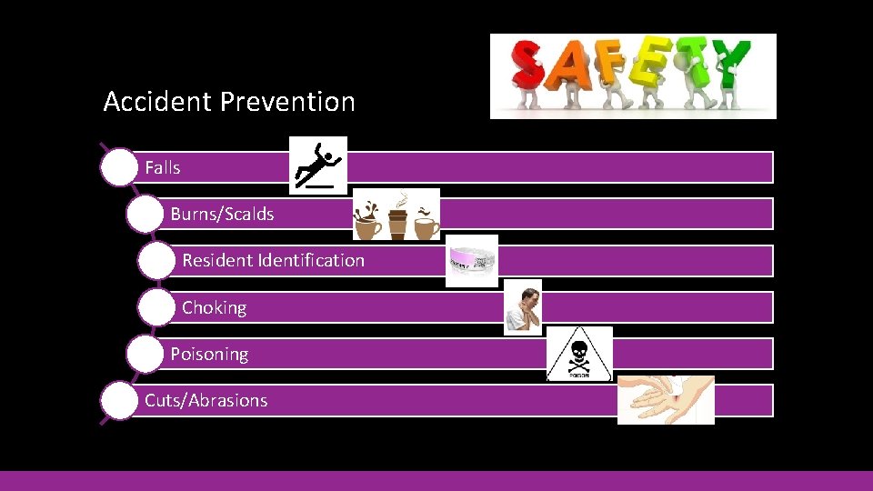 Accident Prevention Falls Burns/Scalds Resident Identification Choking Poisoning Cuts/Abrasions 