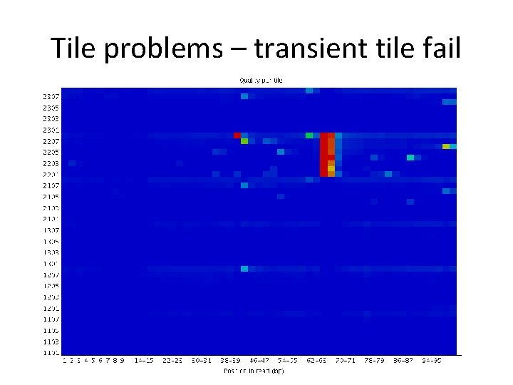 Tile problems – transient tile fail 