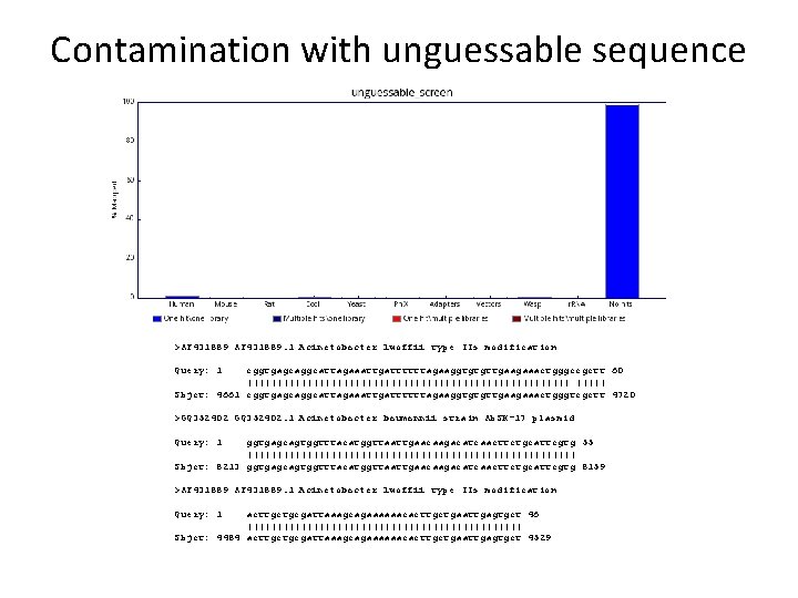 Contamination with unguessable sequence >AF 431889. 1 Acinetobacter lwoffii type IIs modification Query: 1