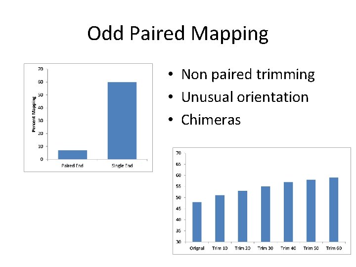 Odd Paired Mapping • Non paired trimming • Unusual orientation • Chimeras 