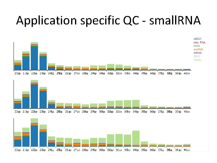 Application specific QC - small. RNA 