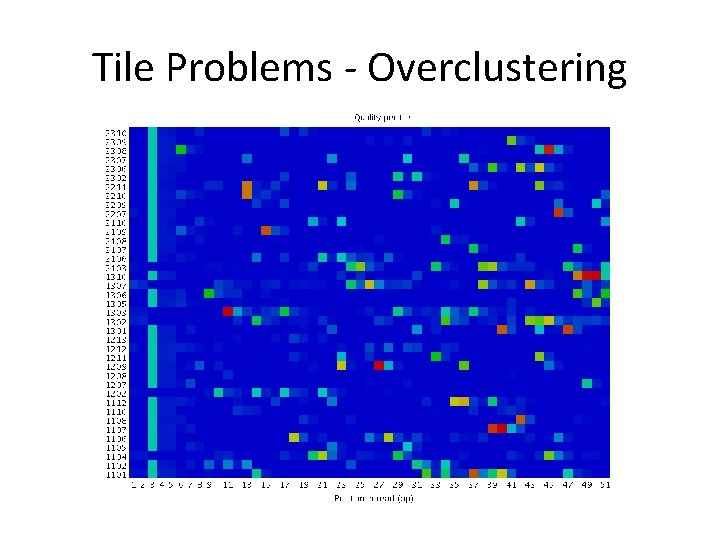 Tile Problems - Overclustering 