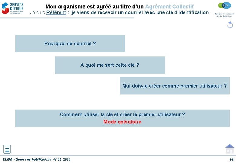 Mon organisme est agréé au titre d’un Agrément Collectif Je suis Référent : je