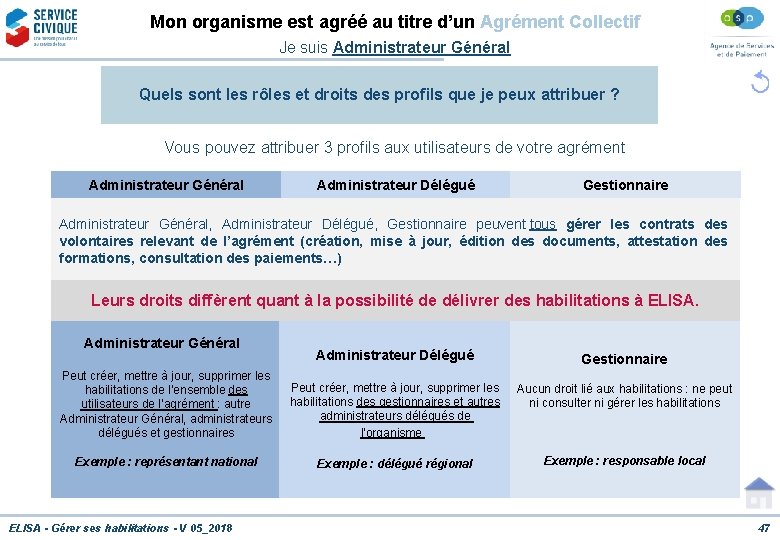 Mon organisme est agréé au titre d’un Agrément Collectif Je suis Administrateur Général Quels