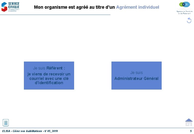 Mon organisme est agréé au titre d’un Agrément individuel Je suis Référent : je