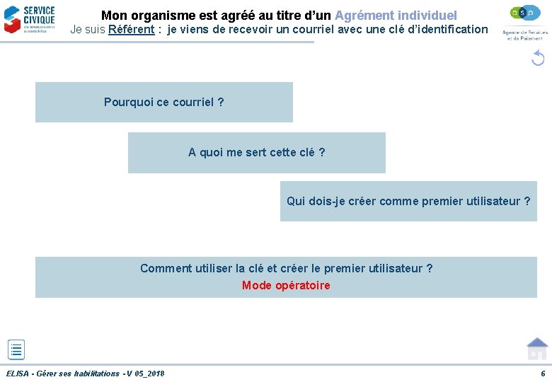 Mon organisme est agréé au titre d’un Agrément individuel Je suis Référent : je