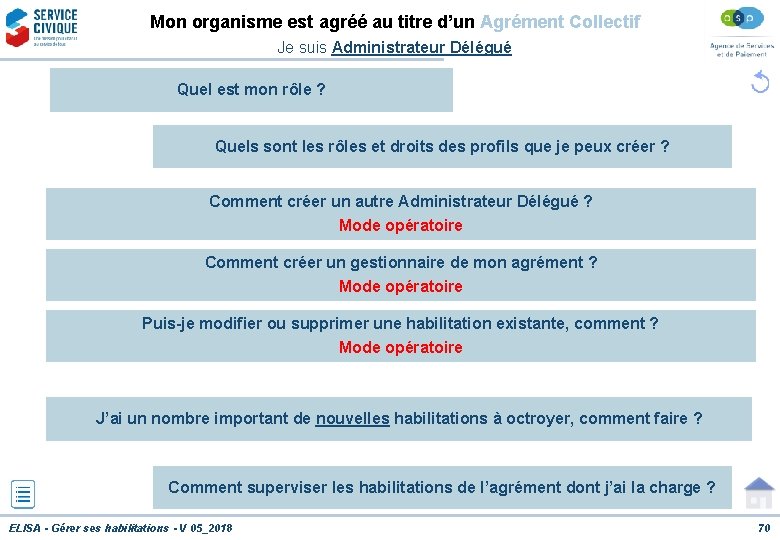 Mon organisme est agréé au titre d’un Agrément Collectif Je suis Administrateur Délégué Quel