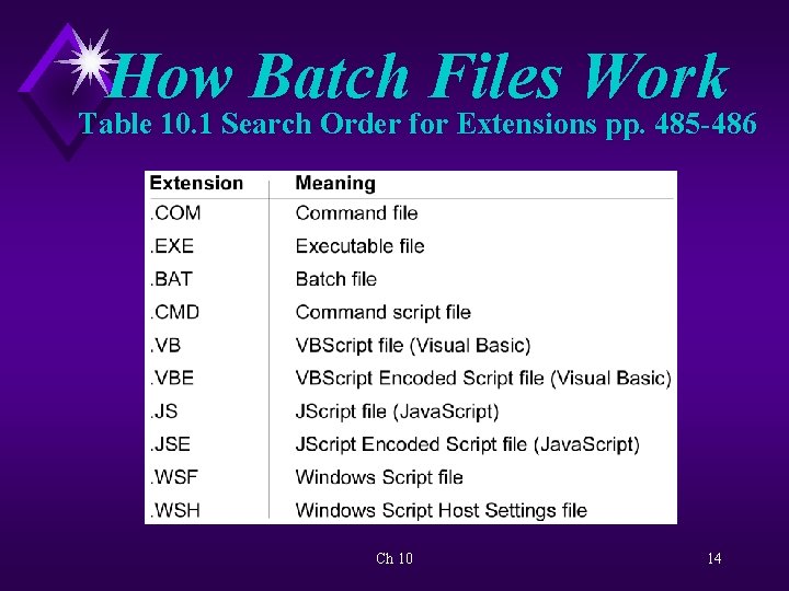 How Batch Files Work Table 10. 1 Search Order for Extensions pp. 485 -486