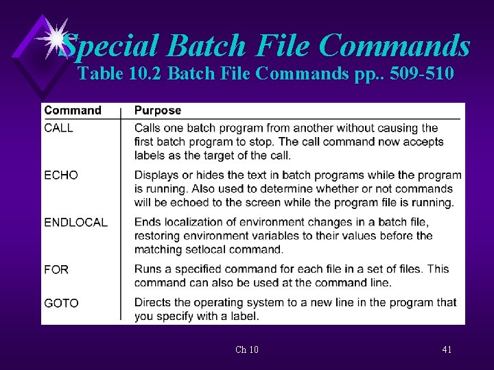 Special Batch File Commands Table 10. 2 Batch File Commands pp. . 509 -510